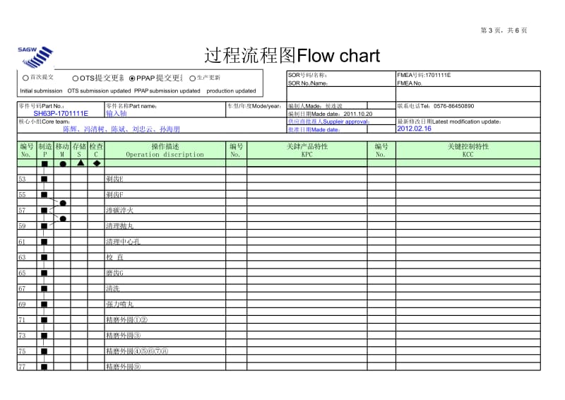 过程流程图 SH63P-1701111E.xls_第3页