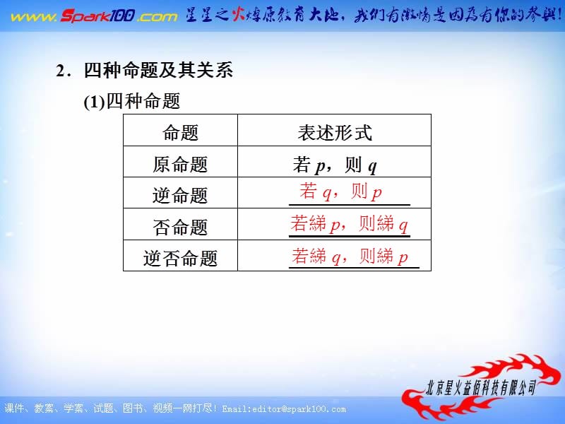 【苏教版数学】步步高2012版大一轮复习课件：1.2 命题及其关系、充分条件与必要条件.ppt_第2页