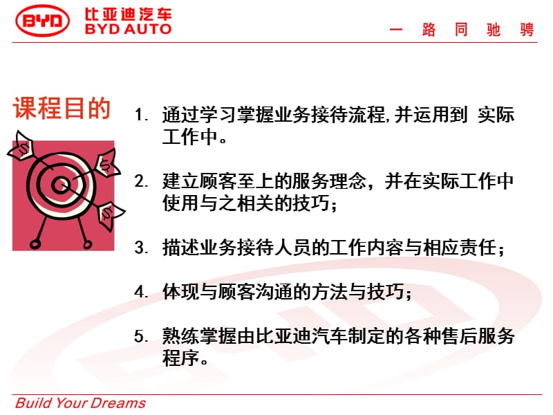 业务接待技巧与培训（学员版） .ppt_第3页