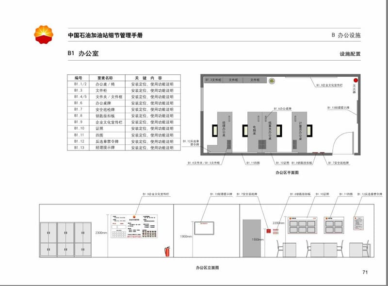 细节管理手册2.ppt_第3页