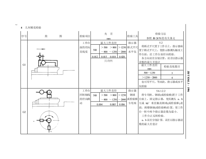 1996 高精度蜗轮滚齿机.pdf_第3页