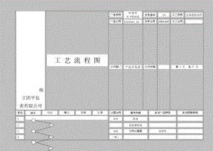 仪表有限公司APQP过程流程图-總成流程圖1.doc