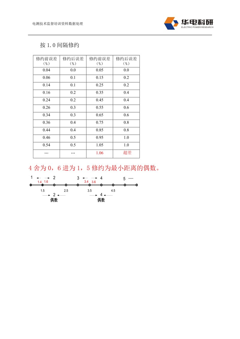 C3电测技术监督培训资料数据处理-20091110.doc_第3页