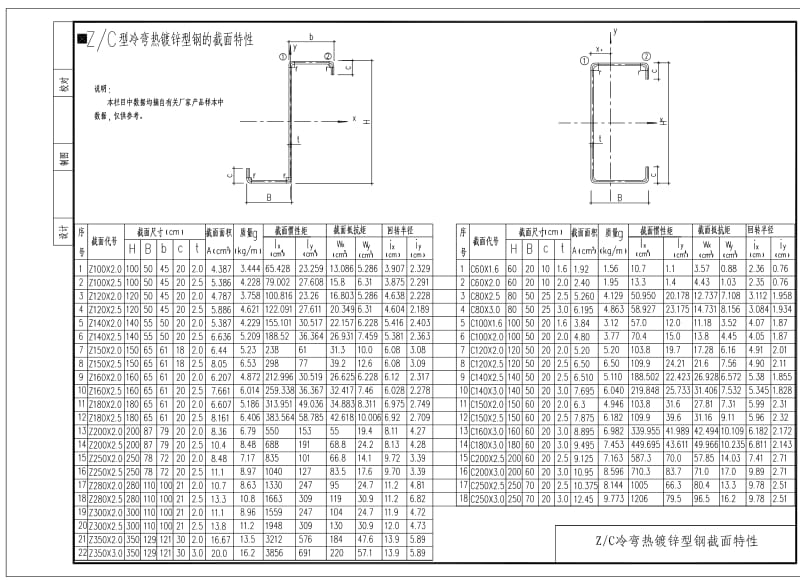 02TD-102 门式刚架轻型房屋钢结构标准图集 檩条、墙梁分册.pdf_第1页