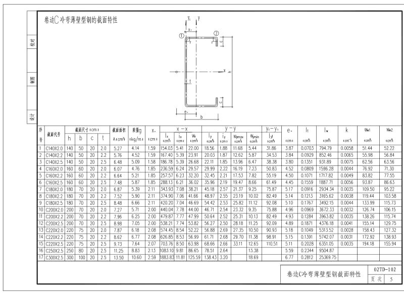 02TD-102 门式刚架轻型房屋钢结构标准图集 檩条、墙梁分册.pdf_第3页
