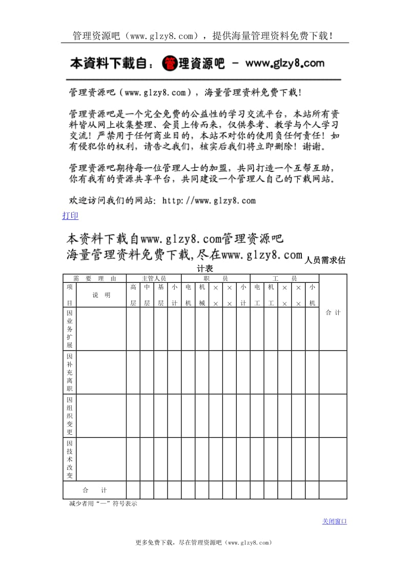 人员需求估计表.doc_第1页