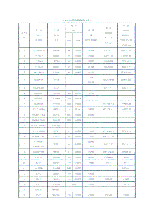 国内外常用不锈钢牌号对照表.doc