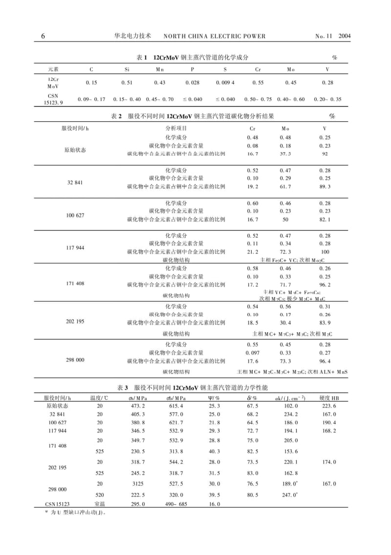 12CrMoV钢主蒸汽管道剩余寿命的研究.pdf_第2页