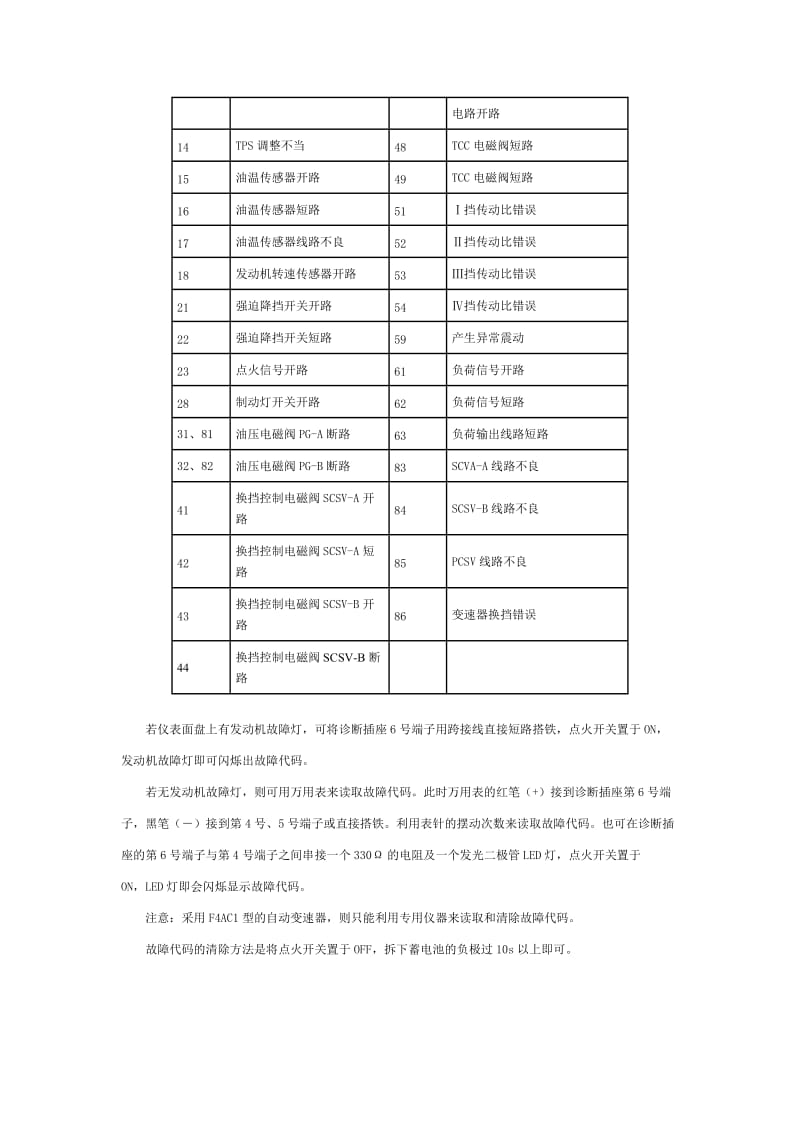 三菱车系自诊断系统大全.doc_第2页