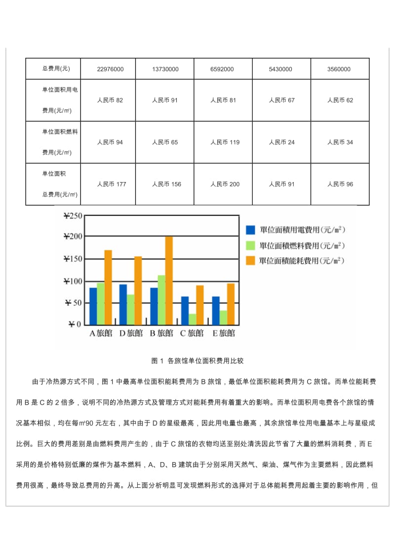 北京市旅馆类建筑空调能耗现状调查与分析.doc_第3页