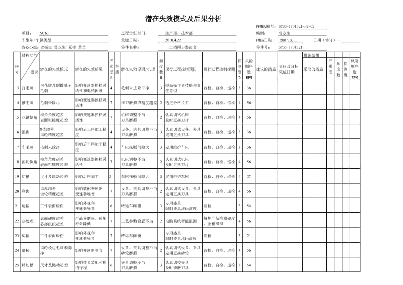 新FMEA SC63.xls_第2页