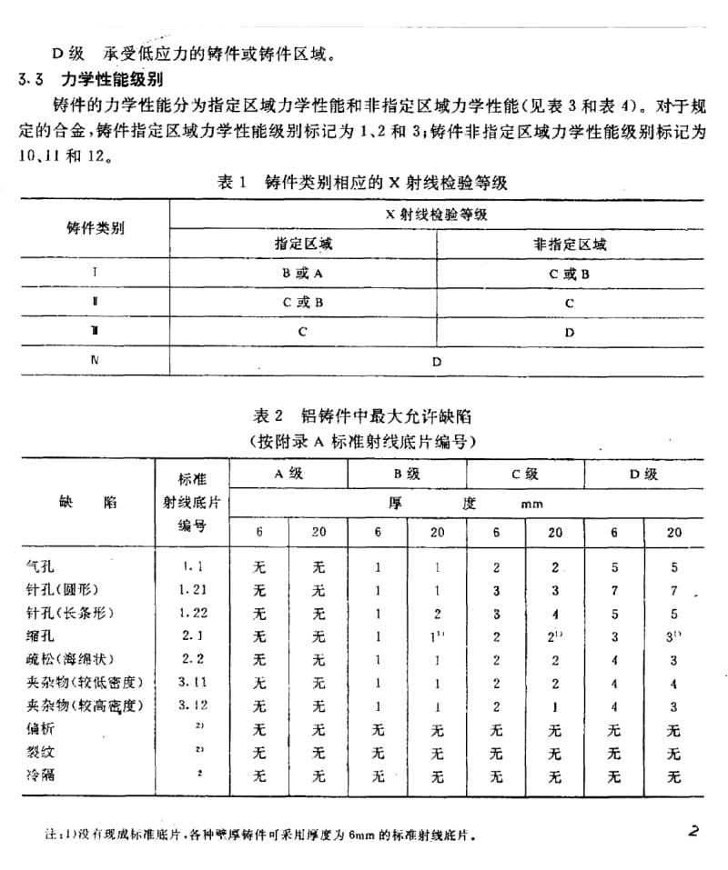 【HB航空标准】HB 5480-1991 高强度铝合金优质铸件.doc_第2页