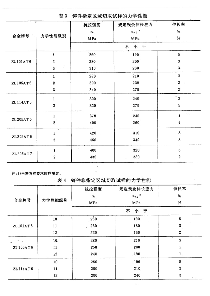 【HB航空标准】HB 5480-1991 高强度铝合金优质铸件.doc_第3页