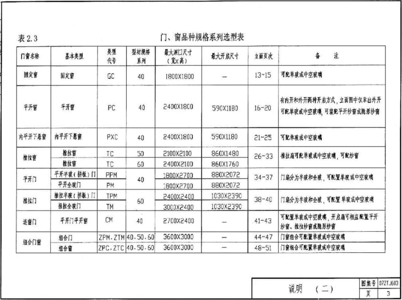 07ZTJ603 钢塑共挤节能门窗.pdf_第3页