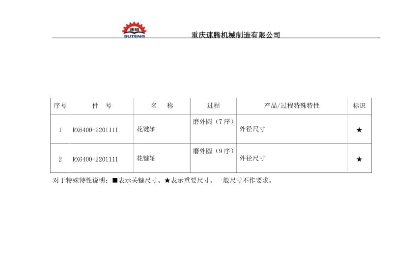 长风产品特殊特性清单.doc_第2页