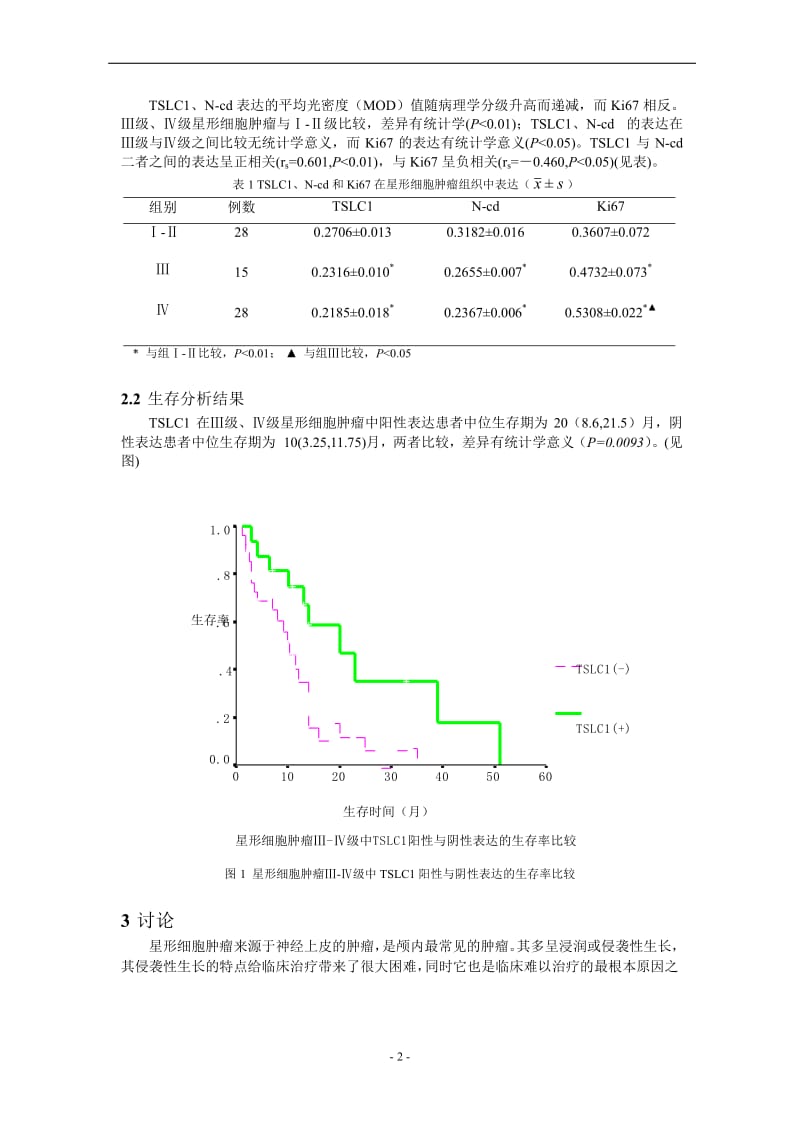 TSLC1 与星形细胞肿瘤生物学行为及预后关系研究.doc_第2页