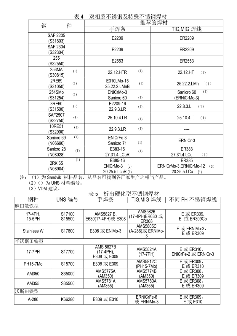 不锈钢焊材选用.doc_第3页