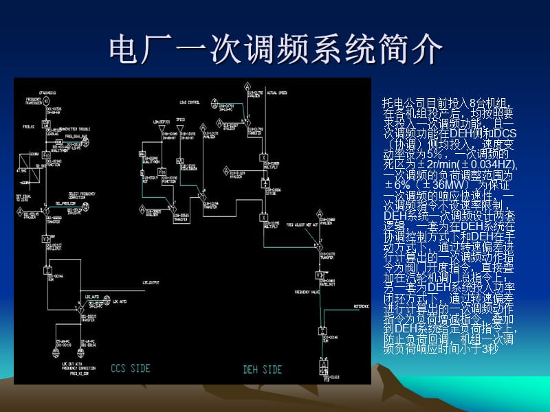 一次调频在电厂中的应用.ppt_第2页