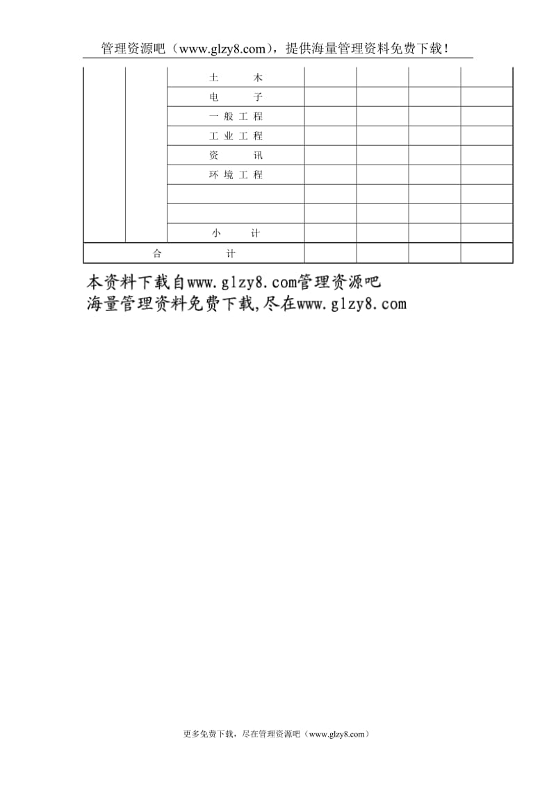 年度所需增补人力类别 表.doc_第2页