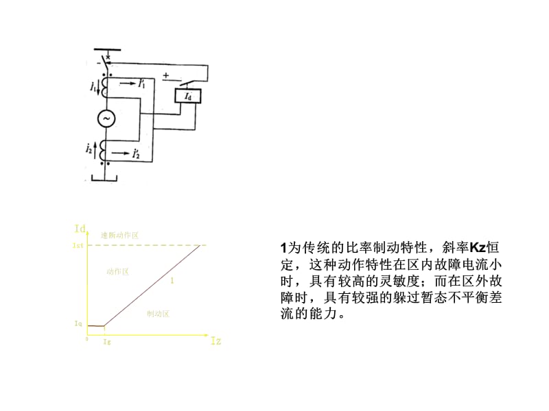 继电保护培训课件 6、2 发电机的差动保护.ppt_第2页