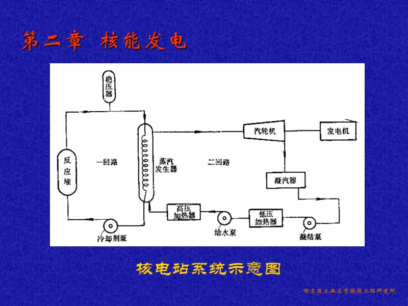 能源概论--核能发电.ppt_第1页