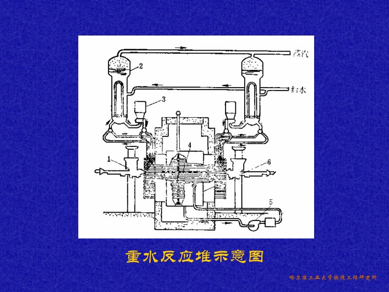 能源概论--核能发电.ppt_第3页