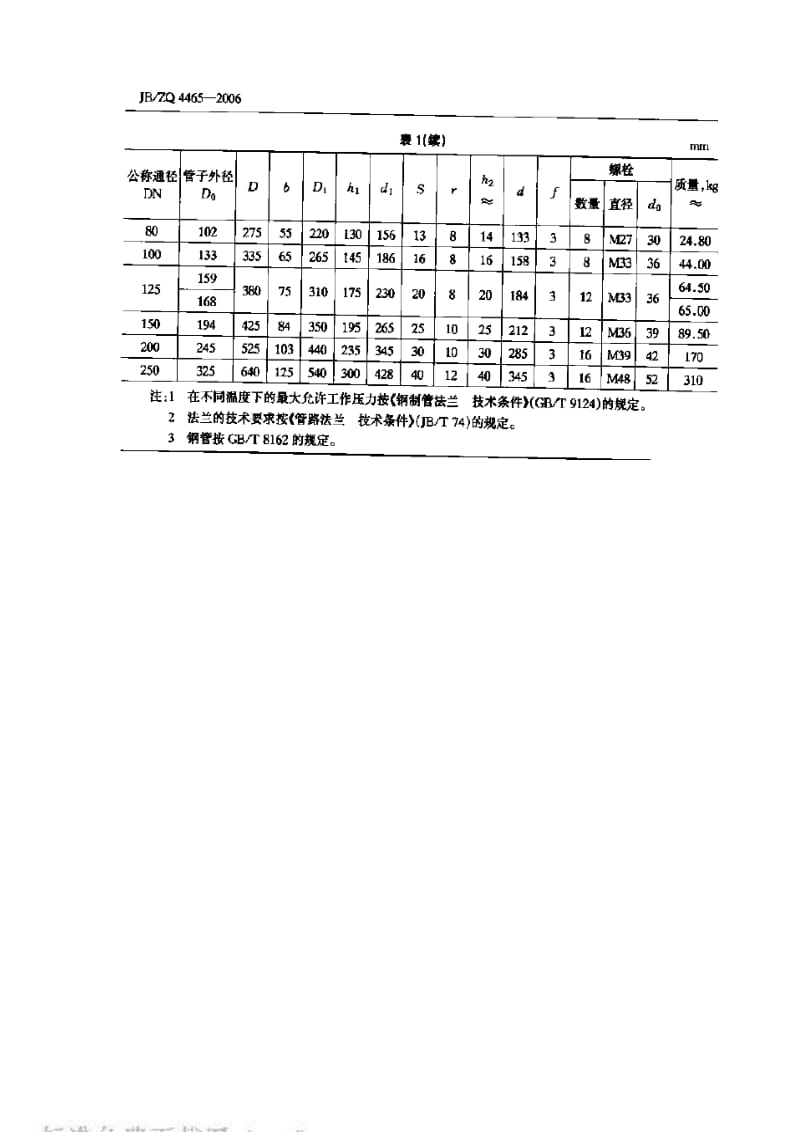 JBZQ 4465-2006 对焊钢法兰尺寸(PN31.5).pdf_第2页