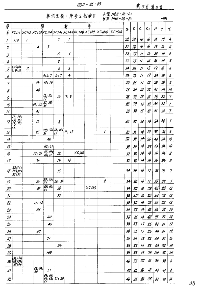 56798角形型材桁条的缺口 标准 HB 0-26-1983.pdf_第2页