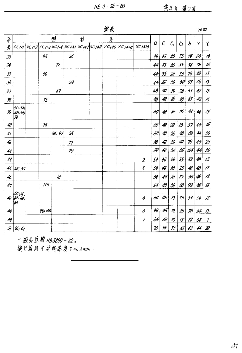 56798角形型材桁条的缺口 标准 HB 0-26-1983.pdf_第3页