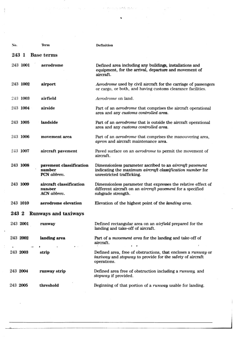 BS 6100-2.4.3-1992 Glossary of building and civil engineering terms. Airport engineering.pdf_第3页