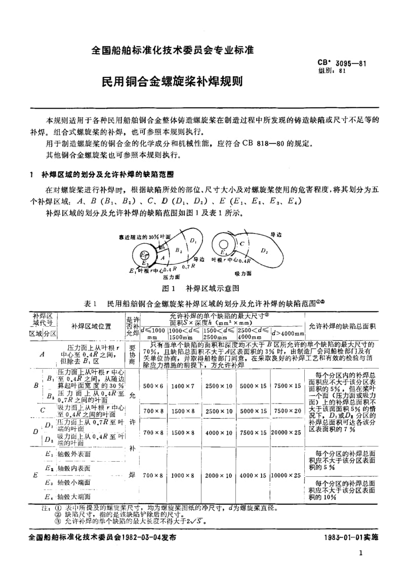 64513民用铜合金螺旋桨补焊规则 标准 CB 3095-1981.pdf_第2页