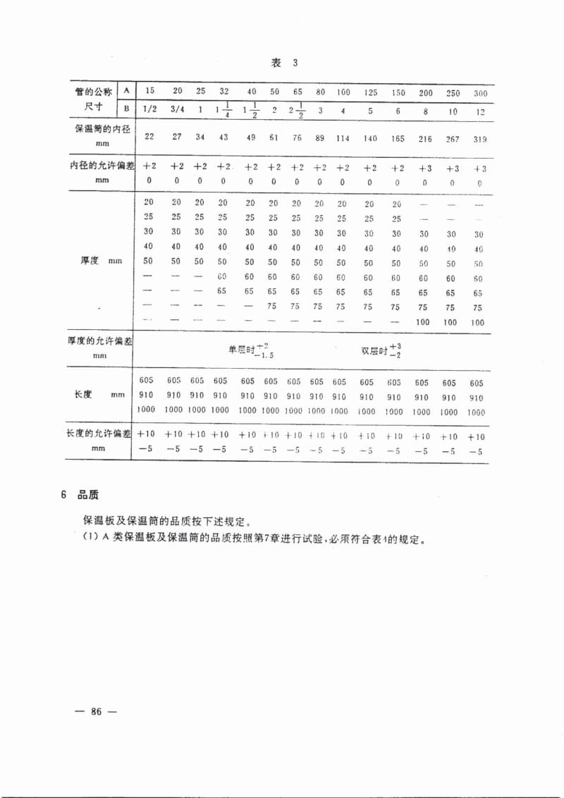 JIS A9511-1984 中文版 泡沫聚苯烯保温材料.pdf_第3页