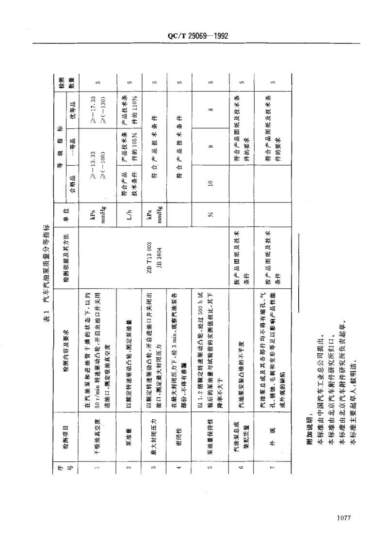 62423汽车汽油泵质量分等 标准 QC T 29069-1992.pdf_第2页