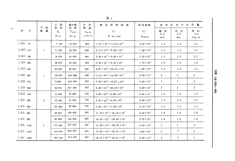 63841船用气胎离合器 标准 CB T 3860-1999.pdf_第3页