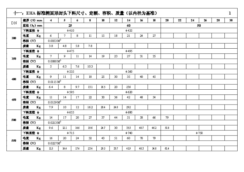 EHA封头下料直径尺寸及计算公式.pdf_第1页