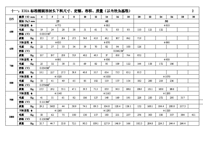 EHA封头下料直径尺寸及计算公式.pdf_第2页