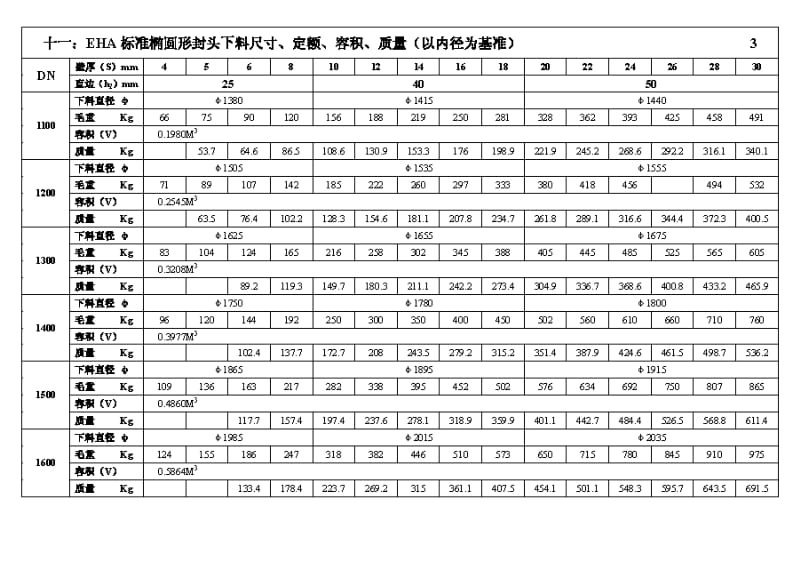 EHA封头下料直径尺寸及计算公式.pdf_第3页