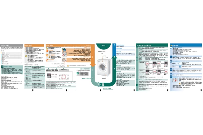 BOSCH洗衣机XQG75-20160使用说明.pdf_第1页