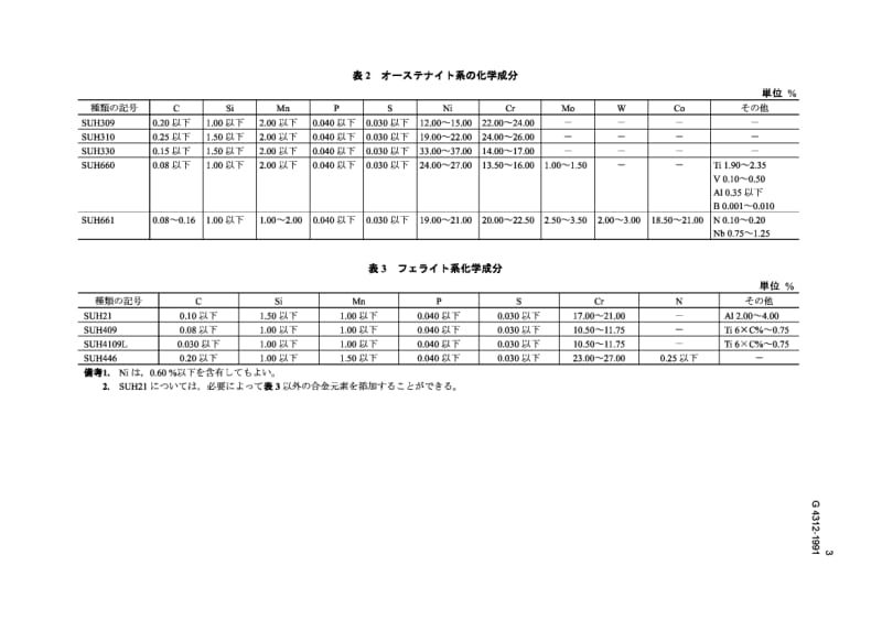 JIS G4312-1991 耐热钢板.pdf_第3页