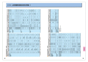 JIS和国际规格的材料对照表.pdf