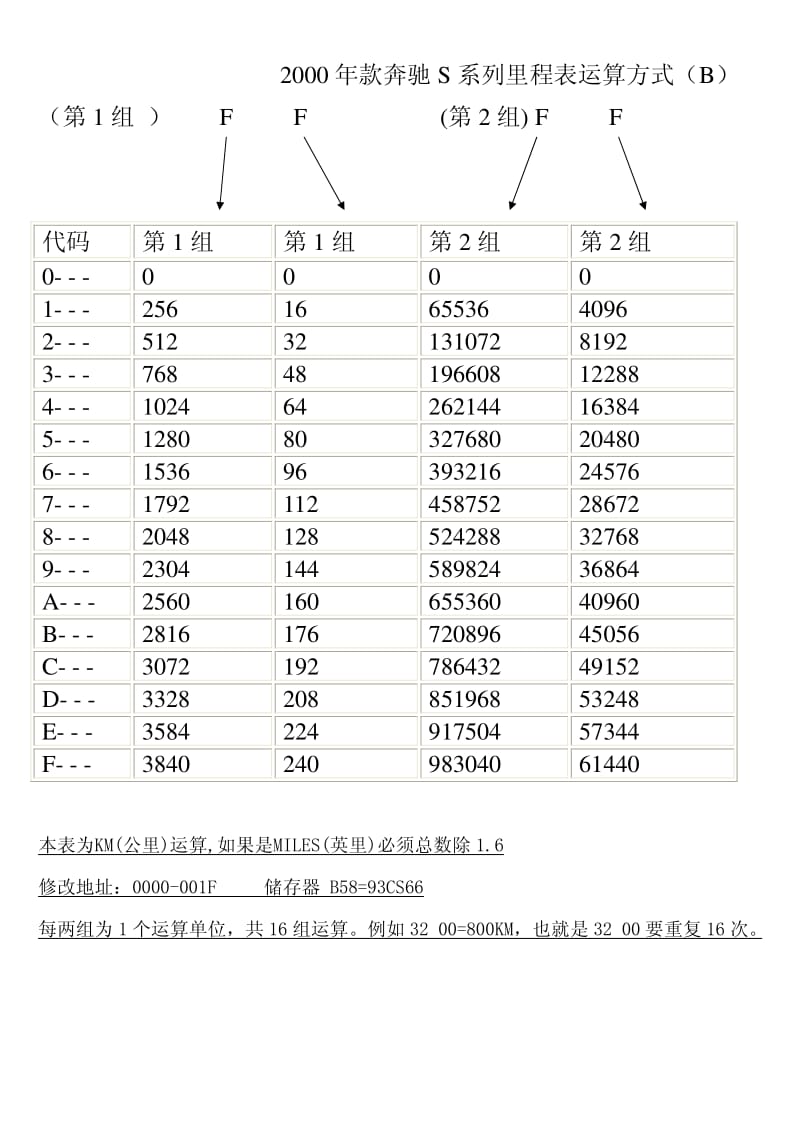 99-2000年款奔驰A220 540 14 11表.pdf_第2页