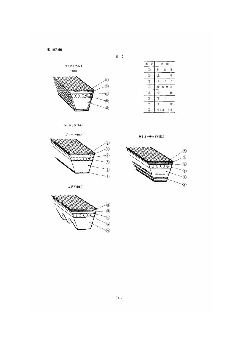 JASO E107-1988 汽车V带.pdf_第2页