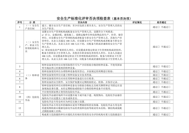 安全生产标准化评审否决项检查表.doc_第1页