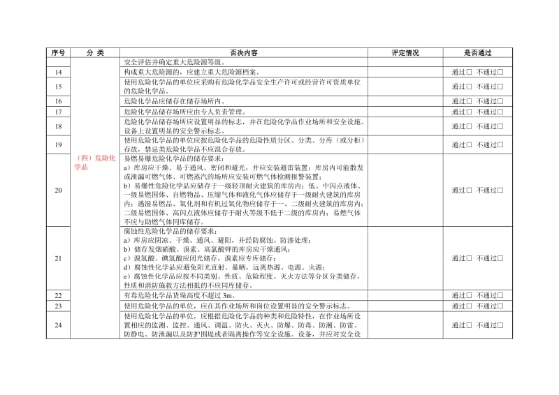 安全生产标准化评审否决项检查表.doc_第2页