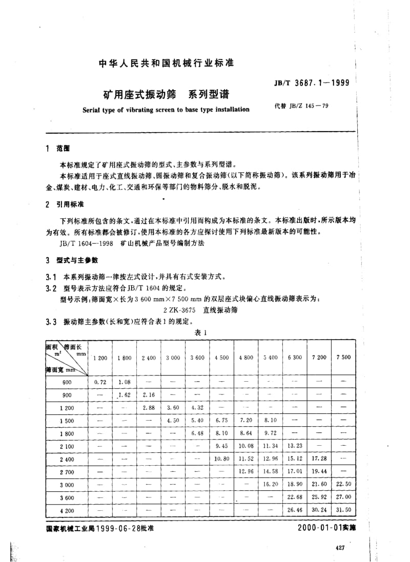 JBT3687.1-1999.pdf_第2页