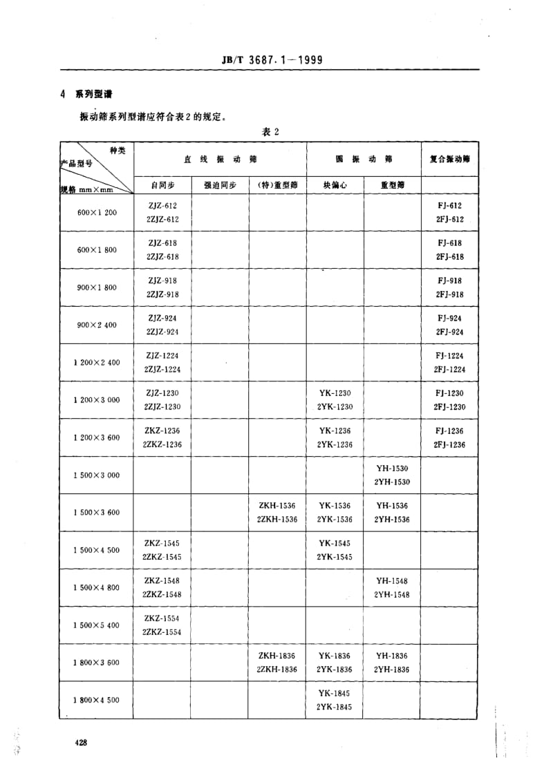 JBT3687.1-1999.pdf_第3页