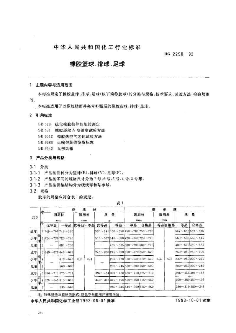 24519橡胶篮球、排球、足球标准HG 2290-1992.pdf_第1页