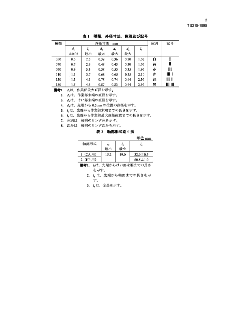 JIS T5215-1995 牙根管扩大器 G型.pdf.pdf_第2页