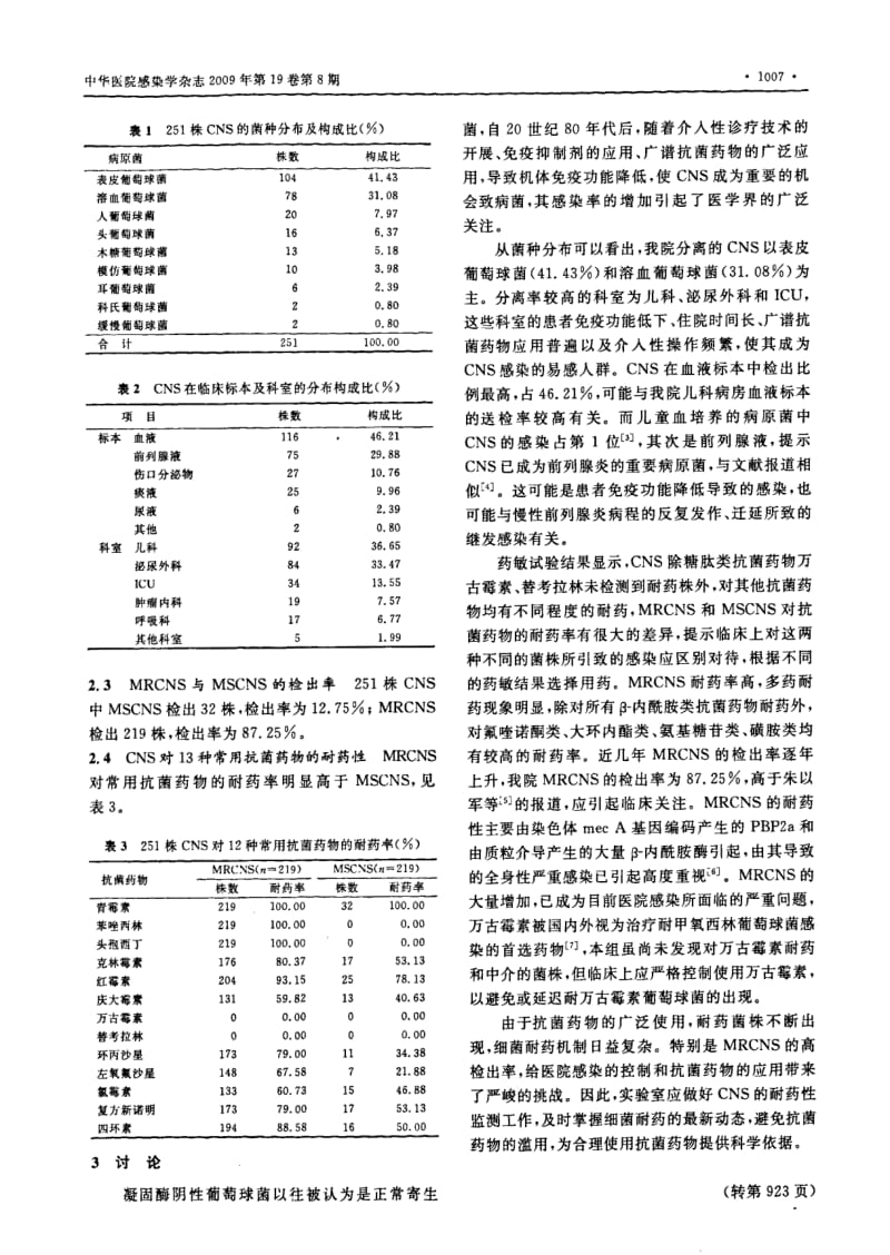 251株凝固酶阴性葡萄球菌的分布及耐药性分析.pdf_第2页