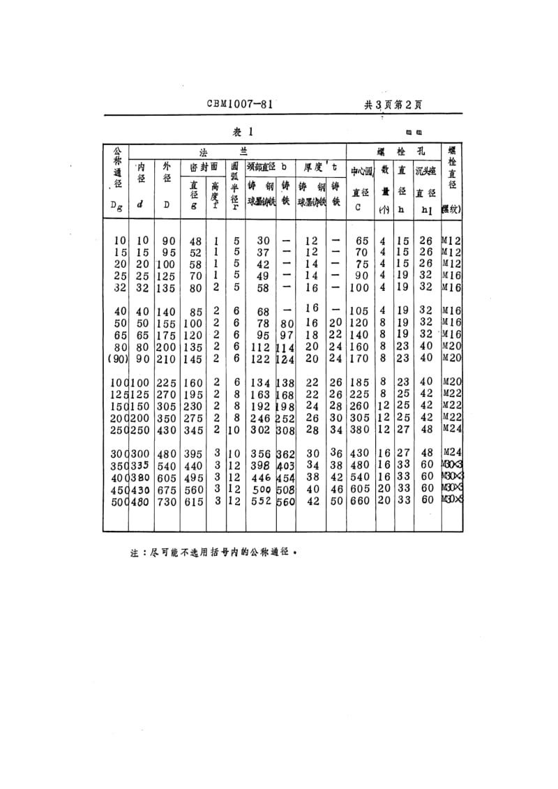 63535 16kgf cm2铸铁、铸钢法兰 标准 CBM 1007-1981.pdf_第2页